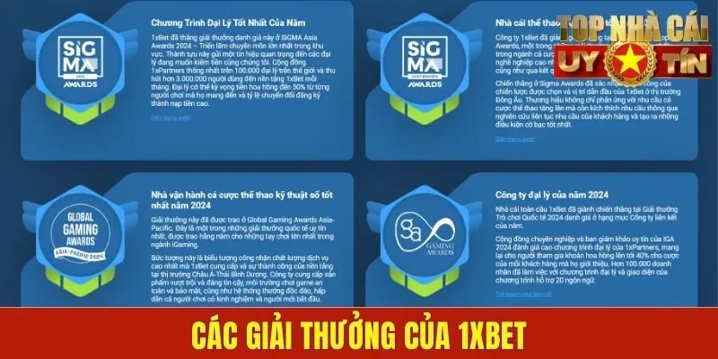 Các giải thưởng của 1xBET