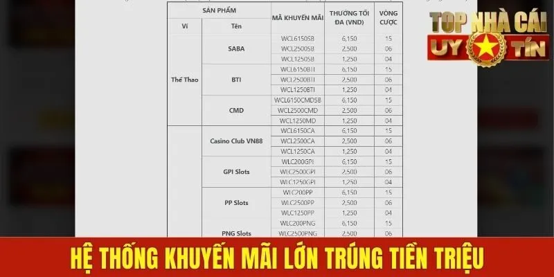 Hệ thống khuyến mãi lớn trúng tiền triệu