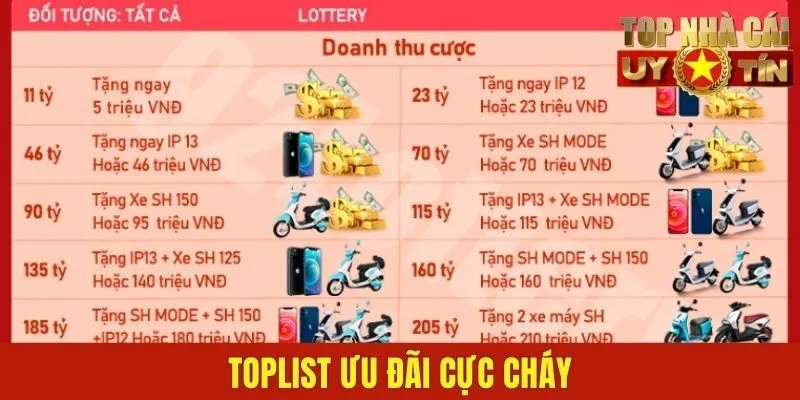 Toplist ưu đãi cực cháy