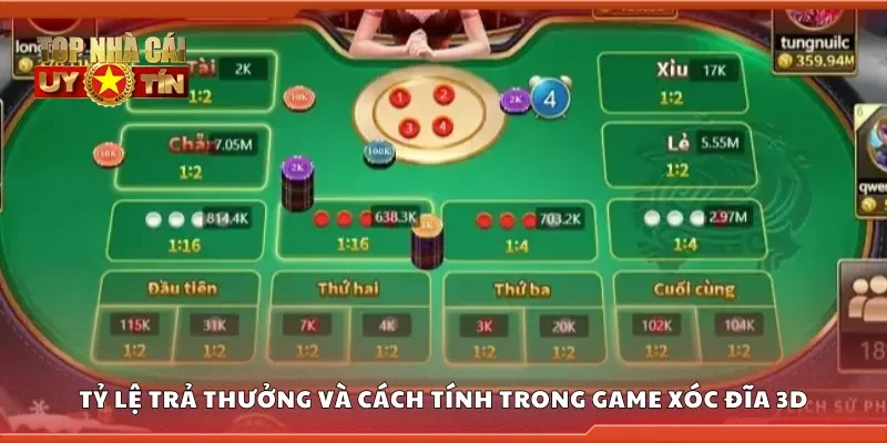 Tỷ lệ trả thưởng và cách tính trong game xóc đĩa 3D