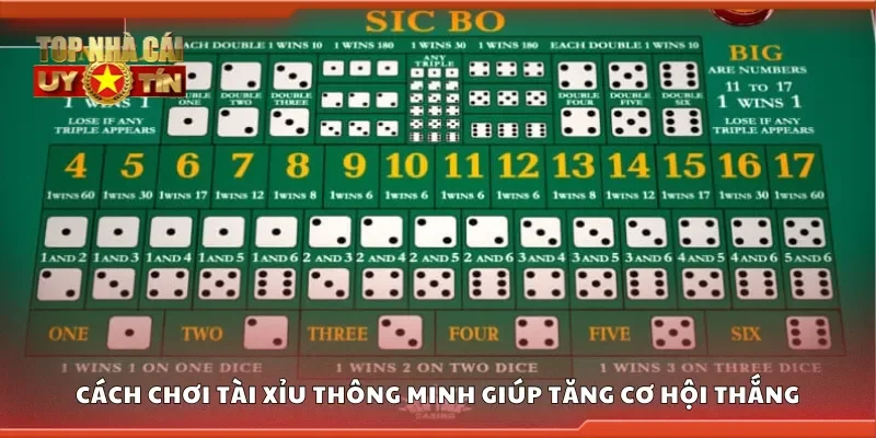 Cách chơi tài xỉu thông minh giúp tăng cơ hội thắng