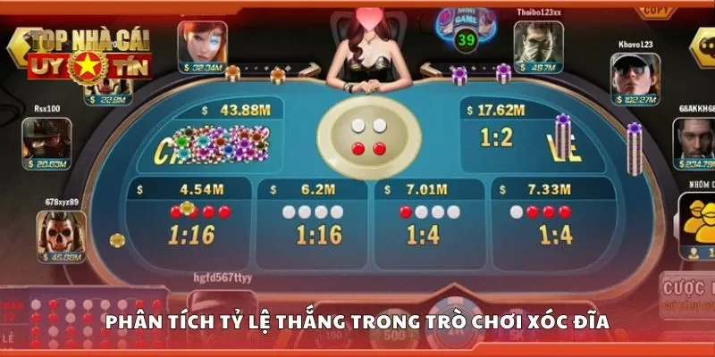 Phân tích tỷ lệ thắng trong trò chơi xóc đĩa