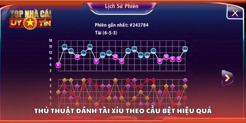 Thủ thuật đánh tài xỉu theo cầu bệt hiệu quả