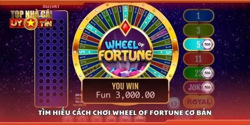 Tìm hiểu cách chơi wheel of fortune cơ bản