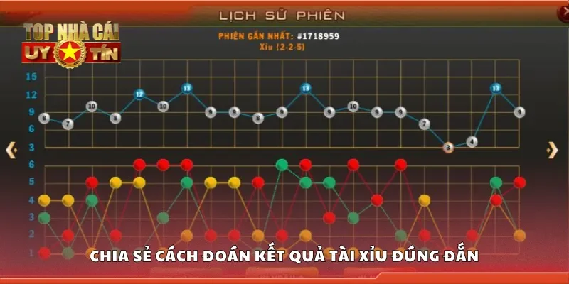 Chia sẻ cách đoán kết quả tài xỉu đúng đắn